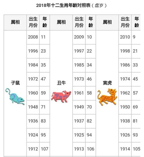 生肖屬|十二生肖｜2023年齡對照表、生肖年份、起源、性